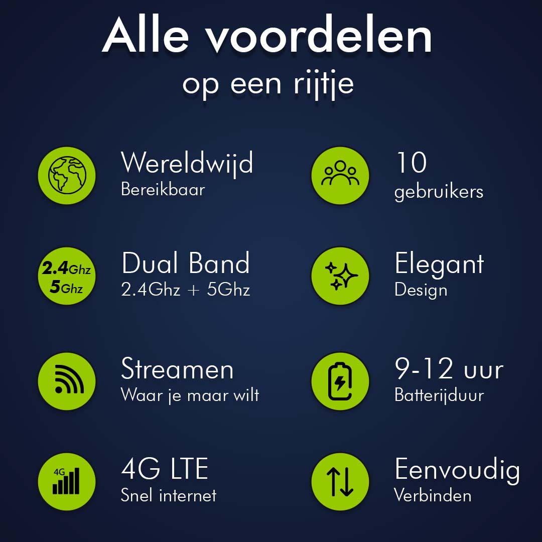 CS Dual Band Global Mifi Router - Wereldwijde Dekking
