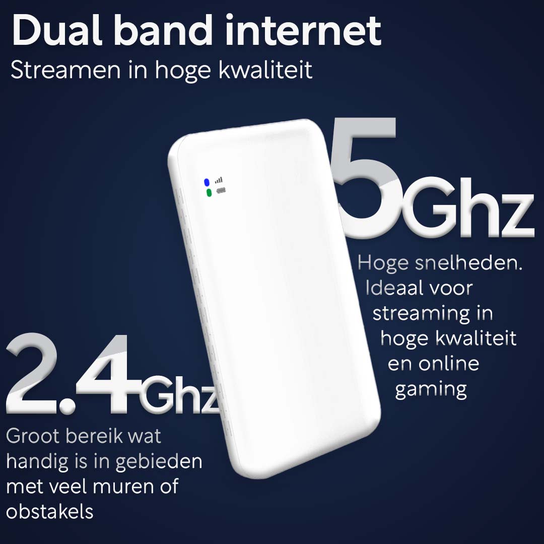 CS Dual Band Global Mifi Router - Wereldwijde Dekking