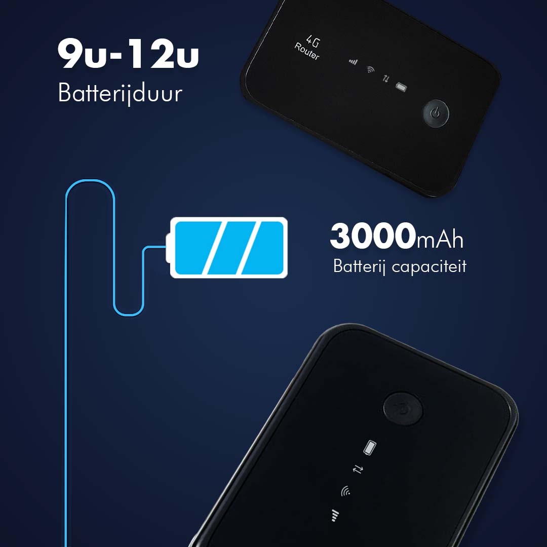 CS Global Mifi Router – Wereldwijde Dekking