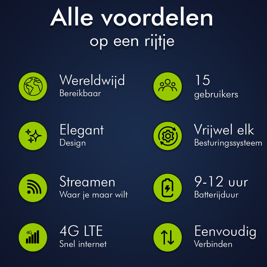 CS Global Mifi Router – Wereldwijde Dekking
