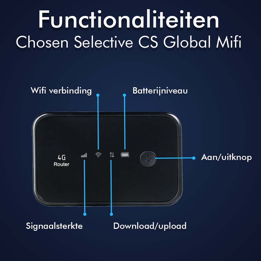 CS Global Mifi Router – Wereldwijde Dekking
