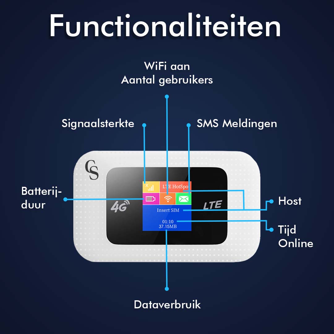 CS Mifi Router EU – Europese Dekking